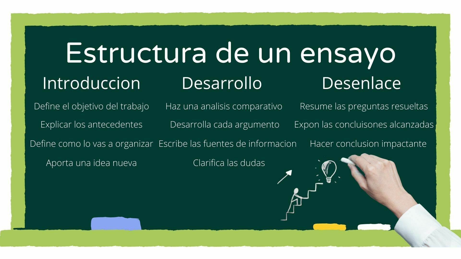 🥇 Como Hacer Un Ensayo Estructura Partes Tipos Y Tips 2023