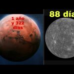¿Cuánto Tiempo Tarda Mercurio en Dar la Vuelta al Sol? Descubre la Respuesta Aquí