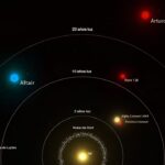 Descubre cuáles son las Estrellas del Sistema Solar - ¡Descúbrelas Ahora!