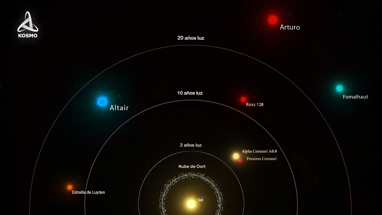 Descubre cuáles son las Estrellas del Sistema Solar – ¡Descúbrelas Ahora!